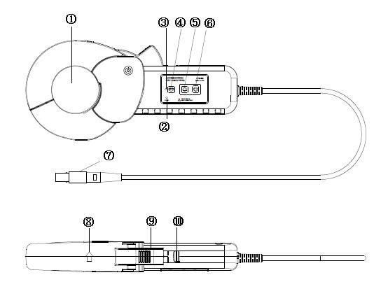 FCT電流探頭 FCT電流探頭